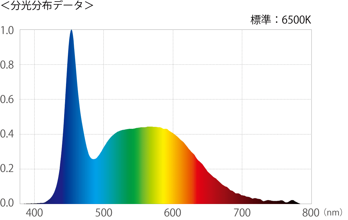 分光分布データ
