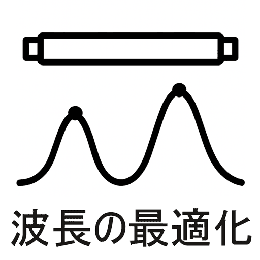 波長の最適化