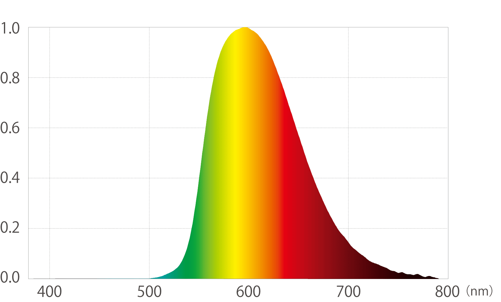 分光分布データ