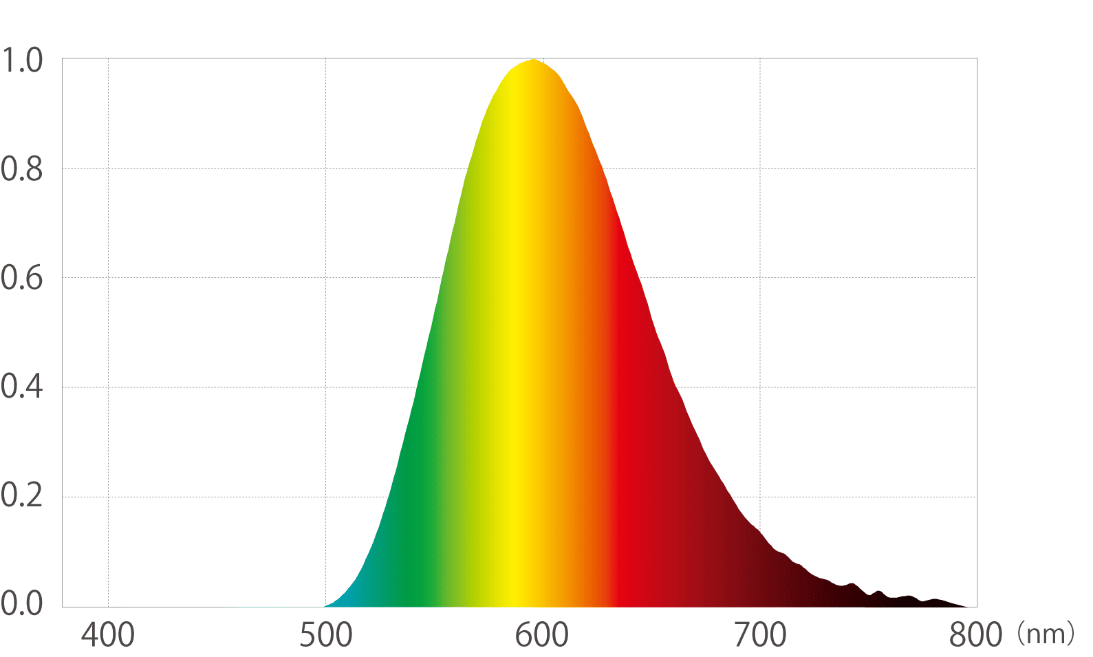 分光分布データ
