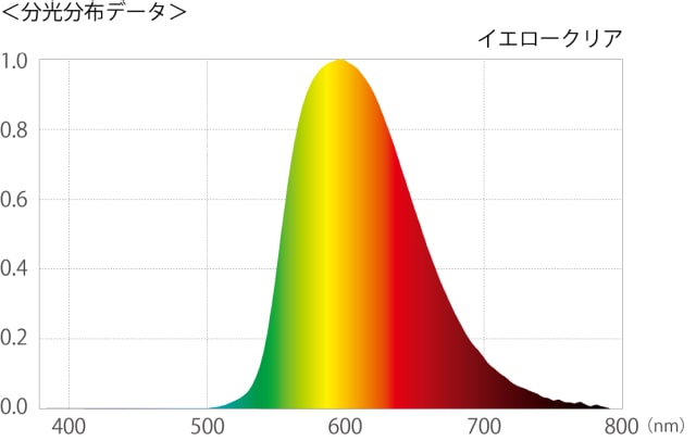 LEDUAL イエロータイプ