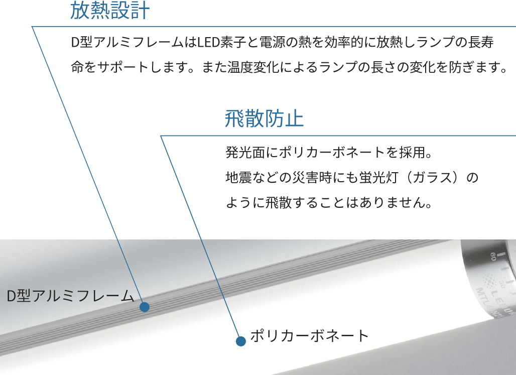 安全設計